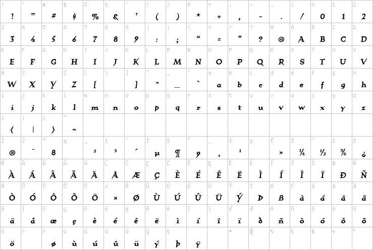Full character map