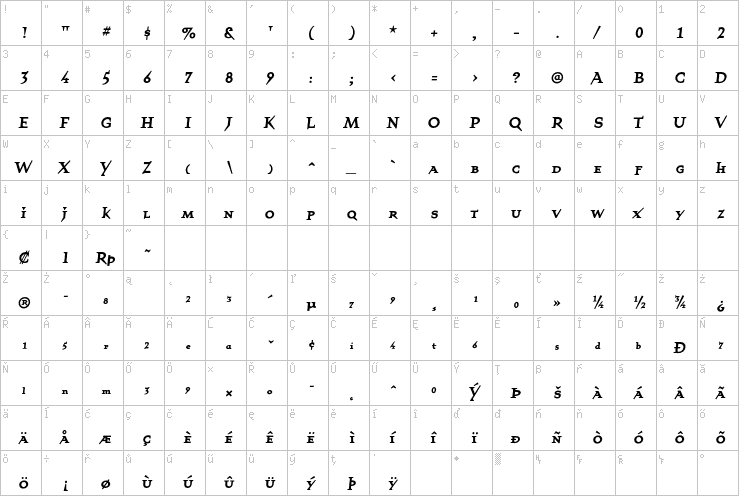 Full character map