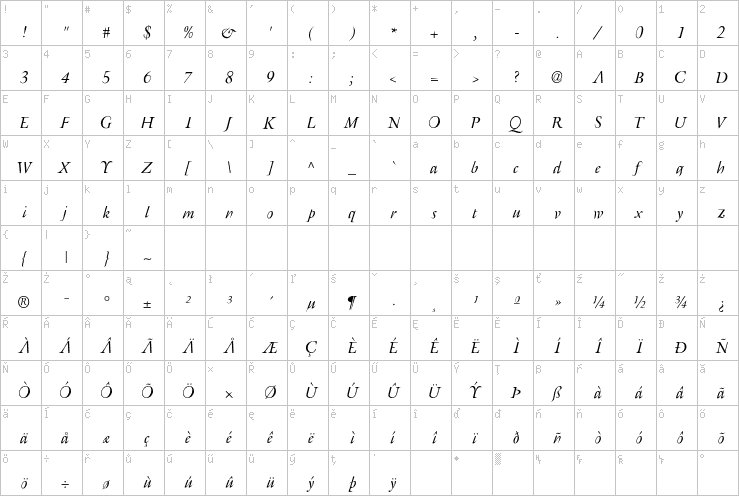 Full character map