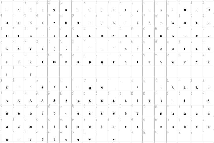 Full character map