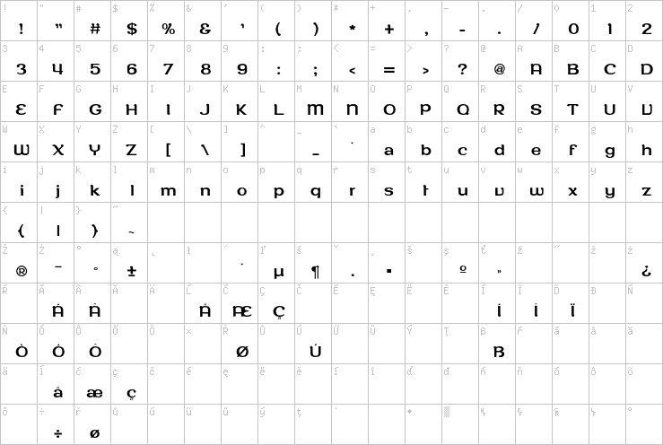 Full character map