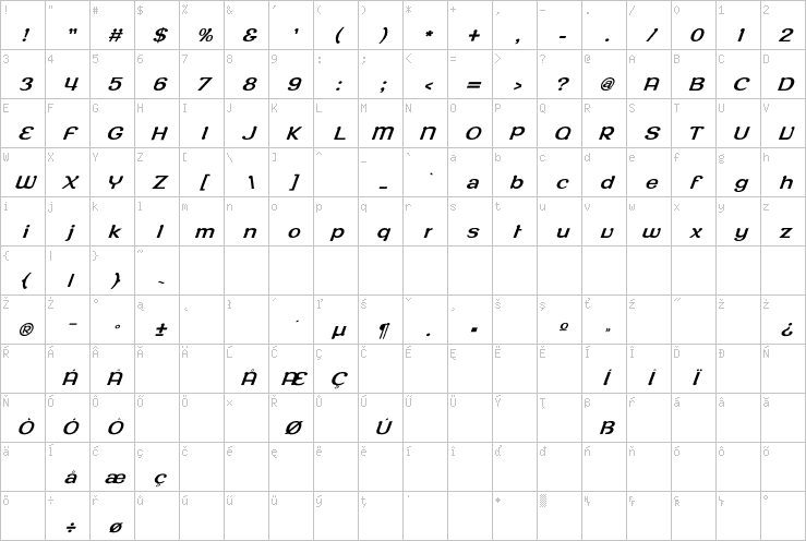 Full character map