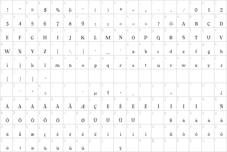 Full character map