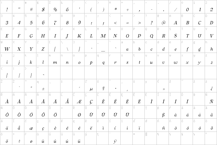 Full character map