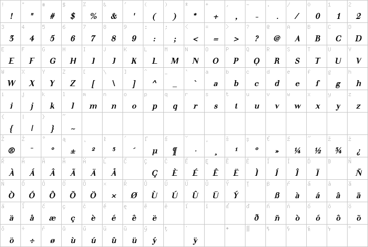 Full character map