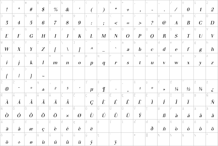 Full character map