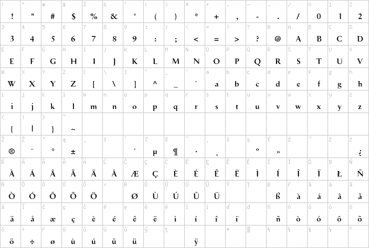 Full character map