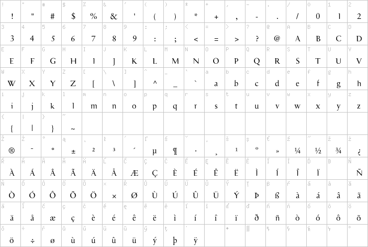 Full character map