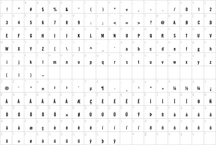 Full character map