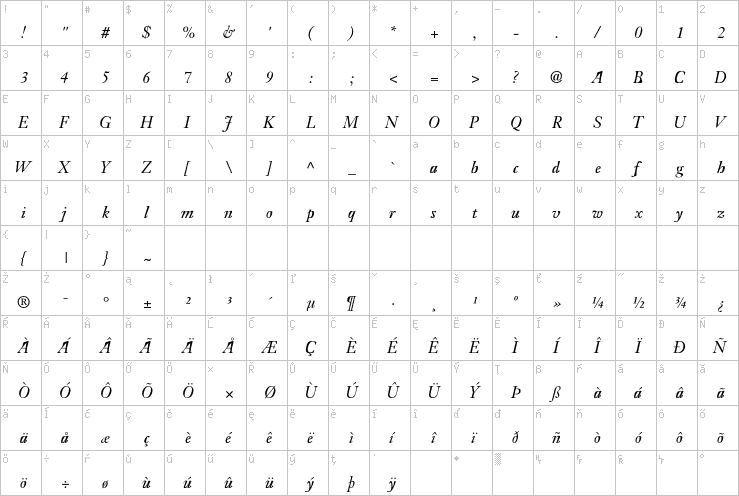 Full character map