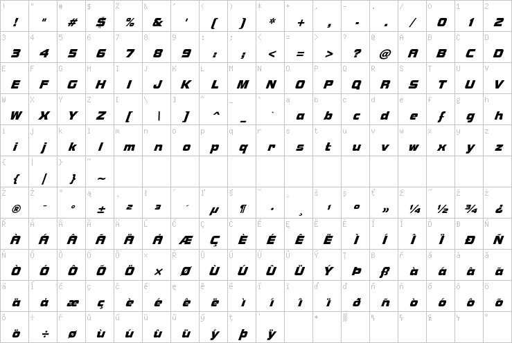 Full character map