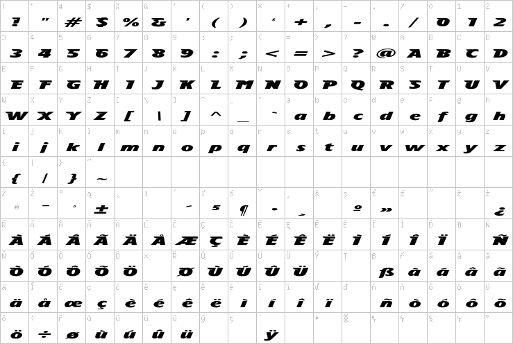 Full character map