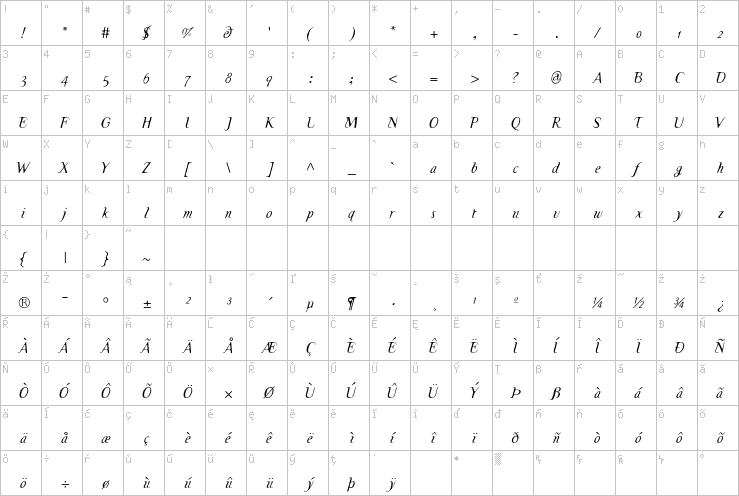 Full character map