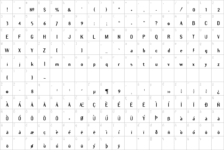 Full character map