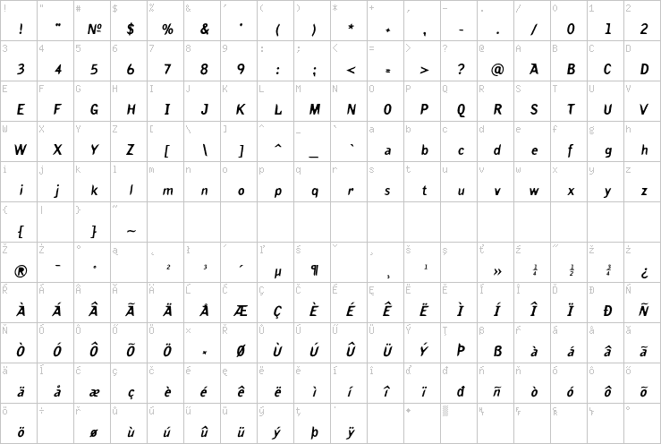 Full character map