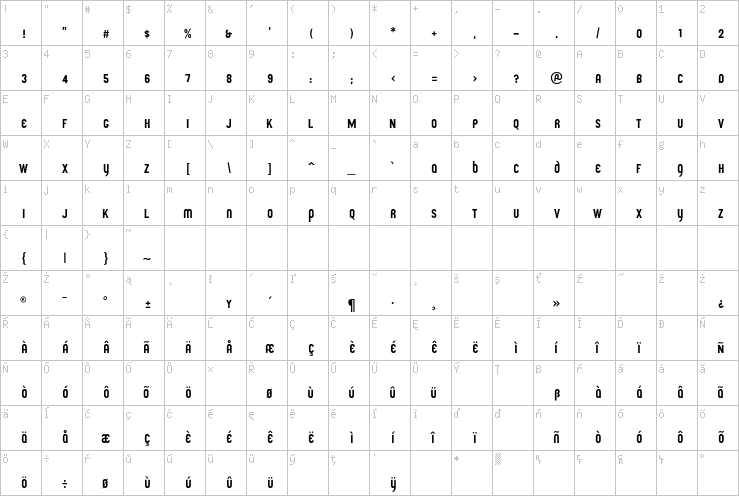 Full character map