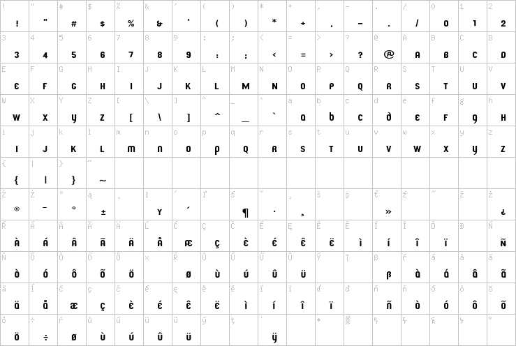 Full character map