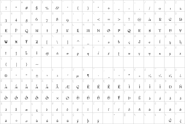 Full character map