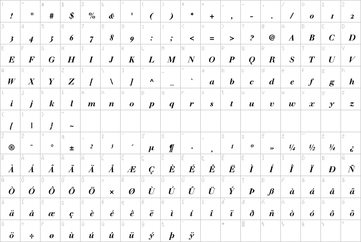 Full character map