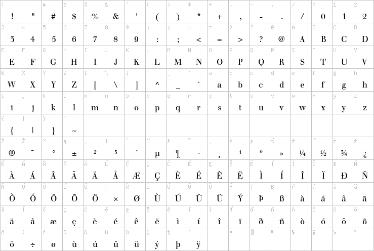 Full character map