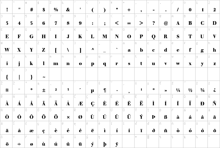 Full character map