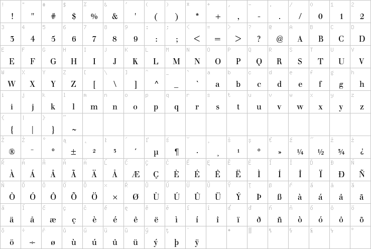 Full character map