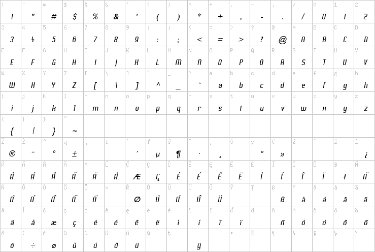 Full character map