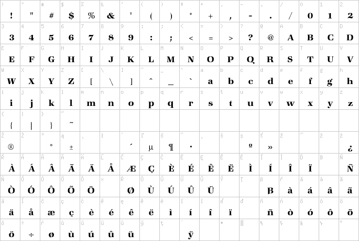 Full character map