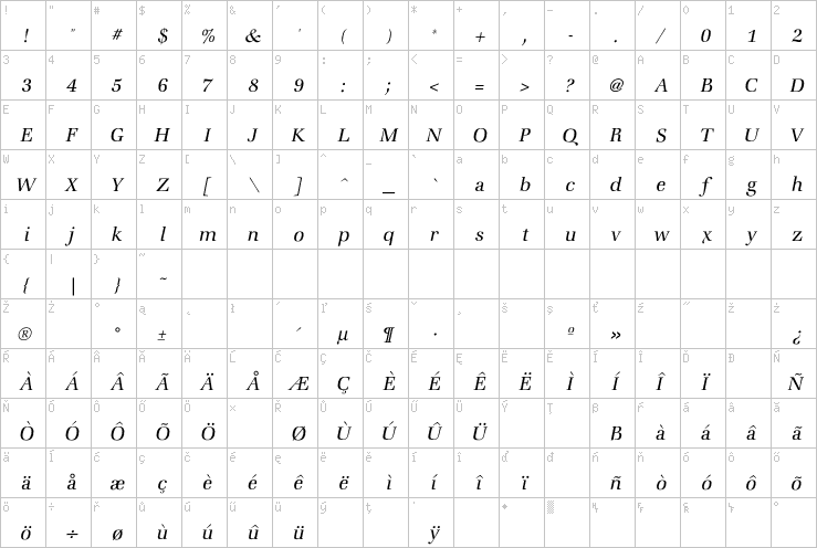 Full character map