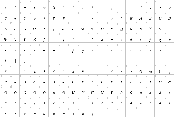 Full character map
