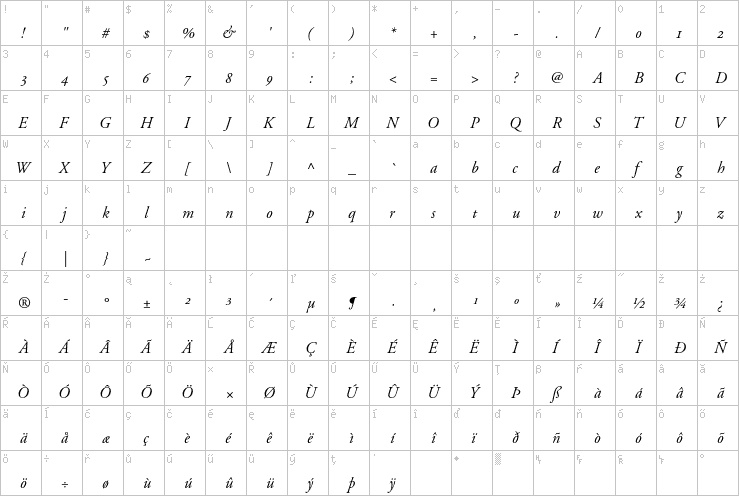 Full character map