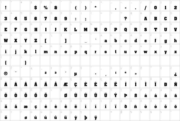 Full character map