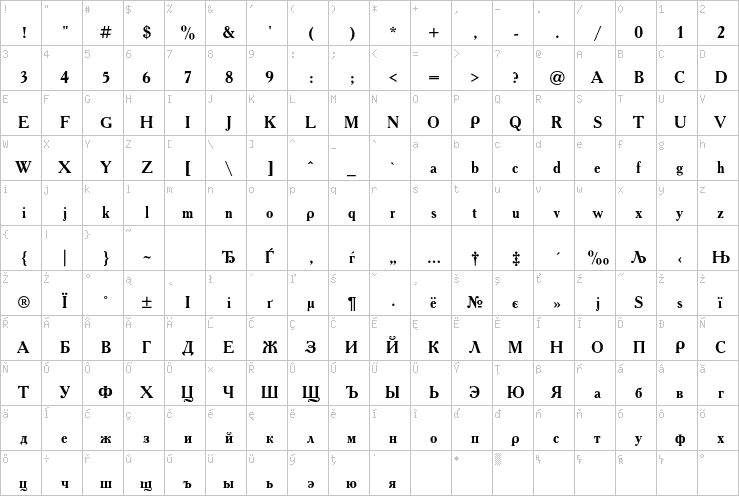 Full character map
