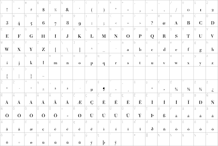 Full character map