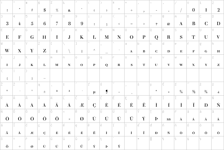 Full character map