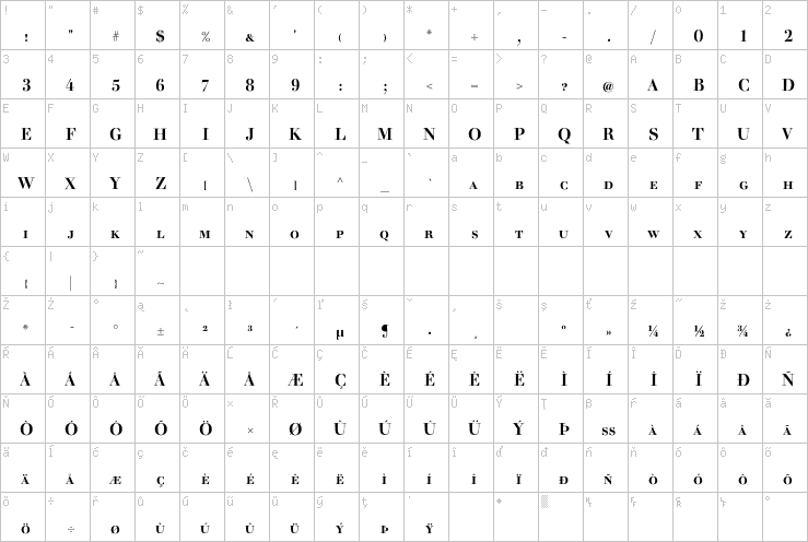 Full character map