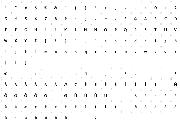 Full character map