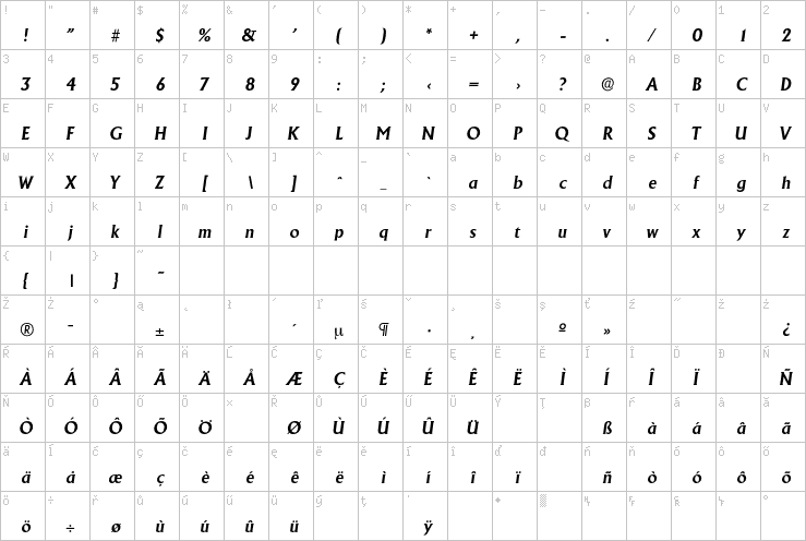 Full character map