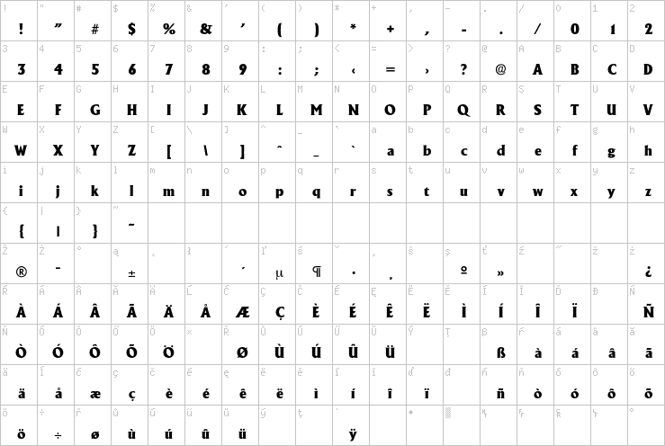 Full character map