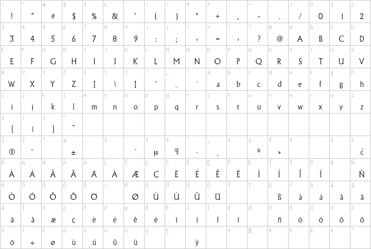 Full character map