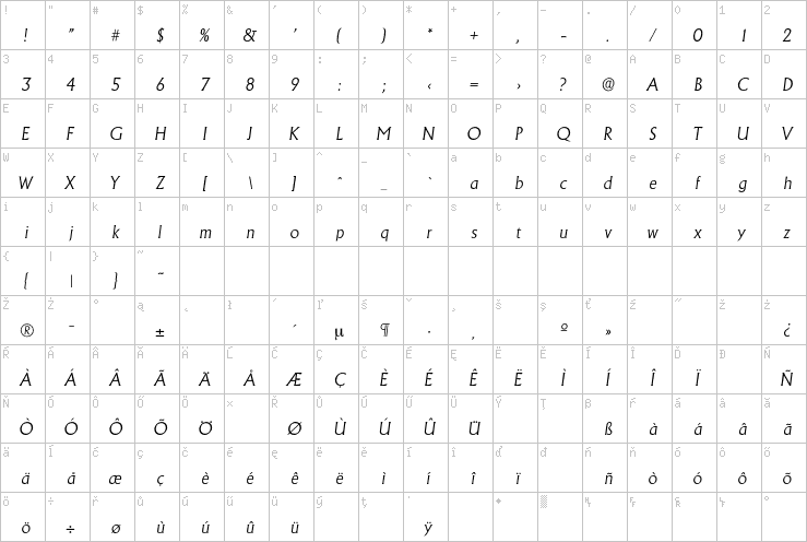 Full character map