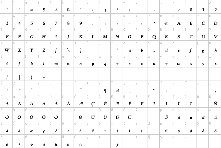 Full character map
