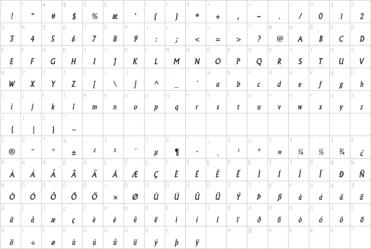 Full character map