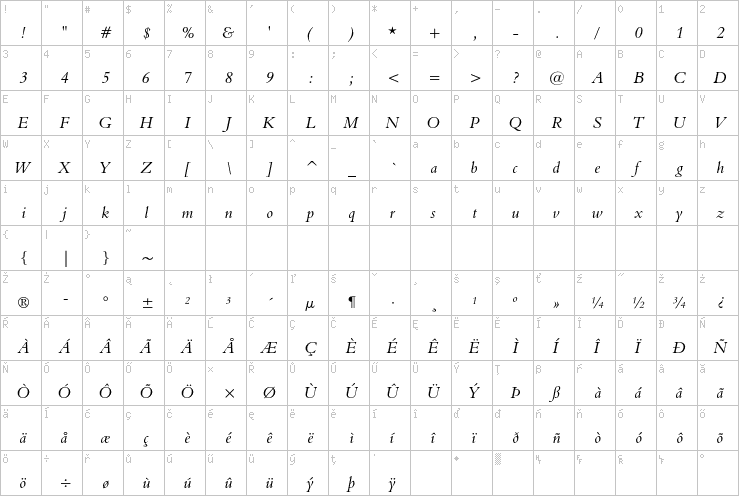 Full character map