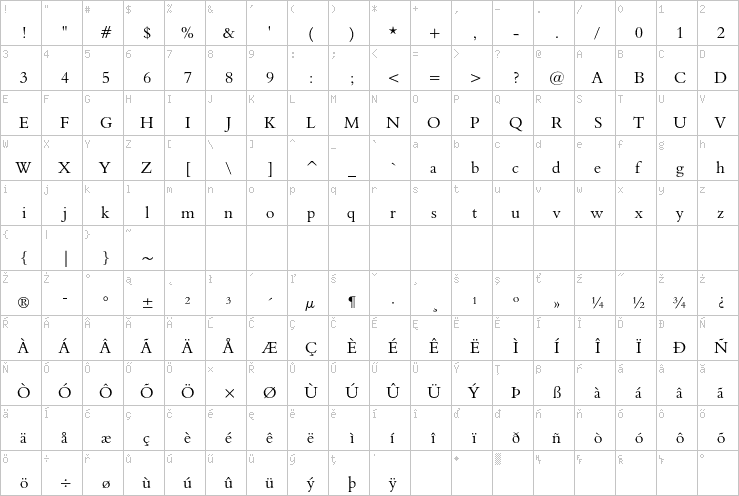 Full character map