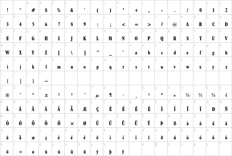 Full character map