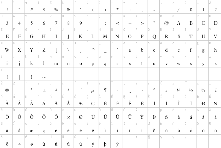 Full character map