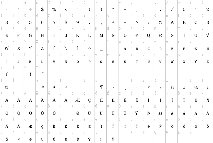 Full character map