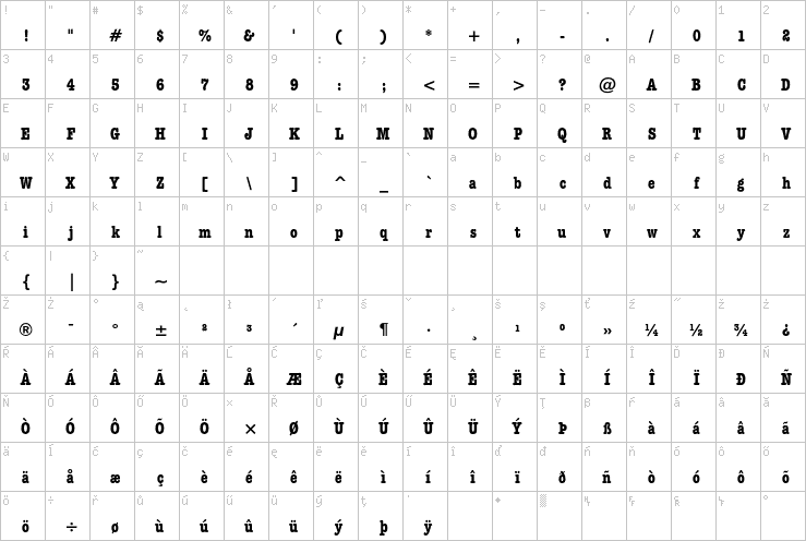 Full character map