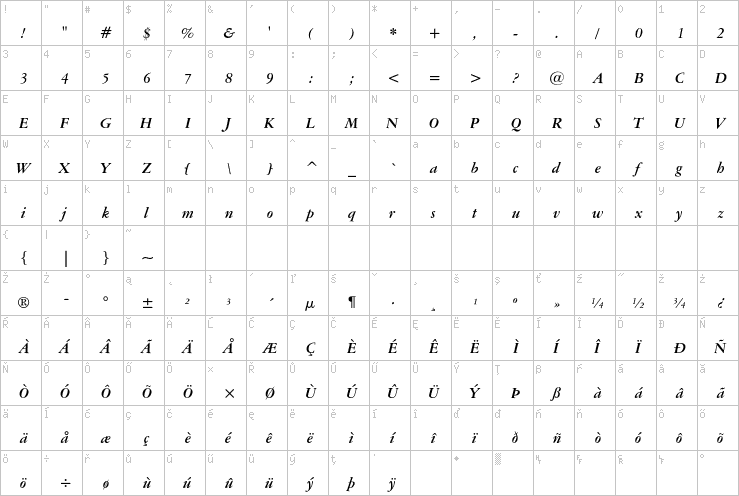 Full character map